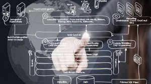Innovative Web Designs